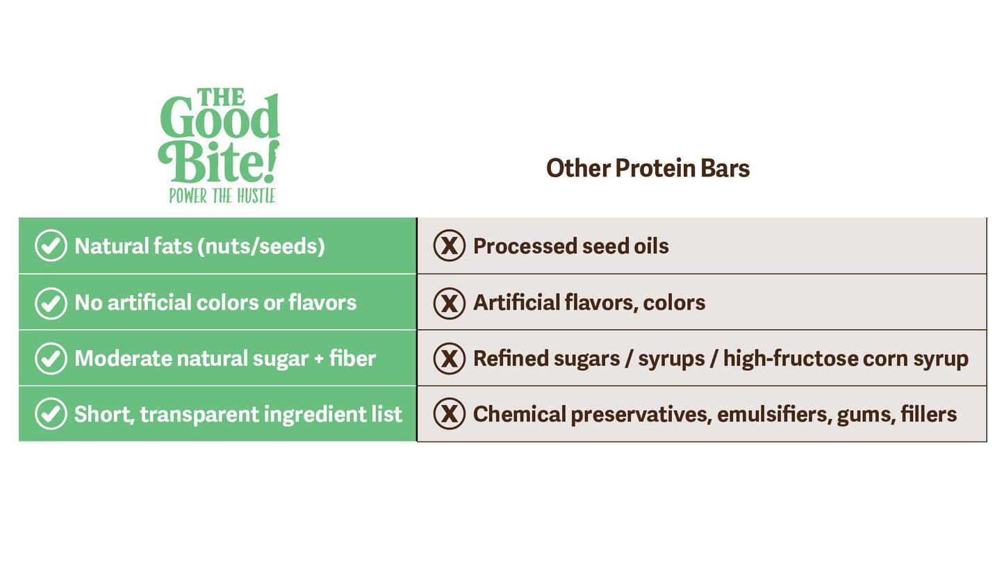 Chocolate Hazelnut - High Quality Natural Protein Energy Bar